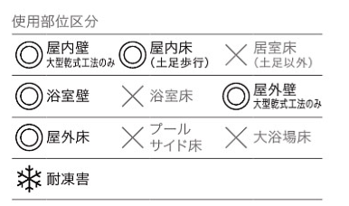 屋外タイル　クォーツ　使用部位