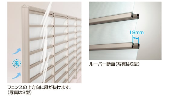 サニーブリーズフェンス　ルーパー構造イメージ