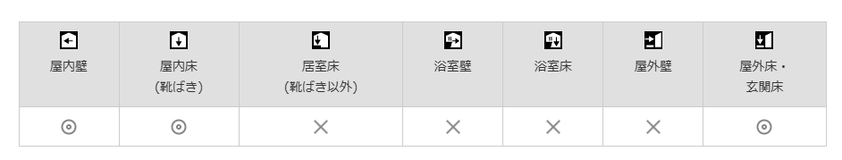 スーパーグレイズサイドウォーク　使用部位