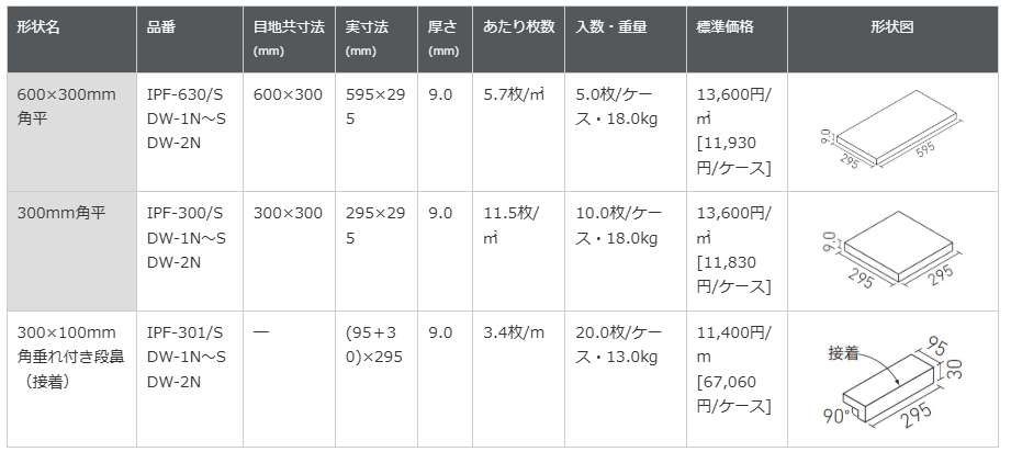 スーパーグレイズサイドウォーク　規格表